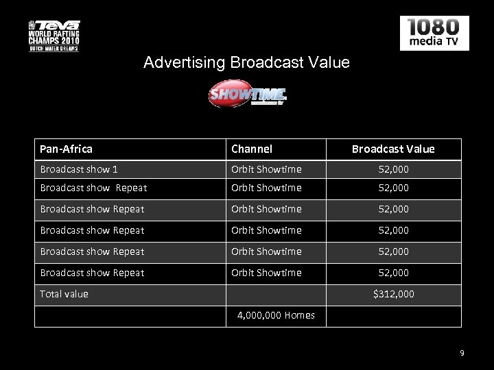 Advertising Broadcast Value Pan-Africa Channel Broadcast show 1 Orbit Showtime 52, 000 Broadcast show