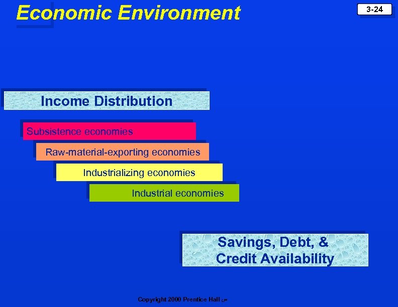 Economic Environment Income Distribution Subsistence economies Raw-material-exporting economies Industrializing economies Industrial economies Savings, Debt,