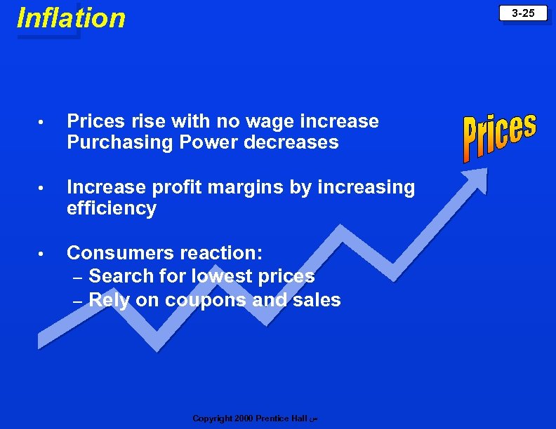 Inflation 3 -25 • Prices rise with no wage increase Purchasing Power decreases •