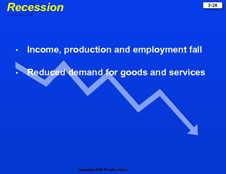 Recession 3 -26 • Income, production and employment fall • Reduced demand for goods