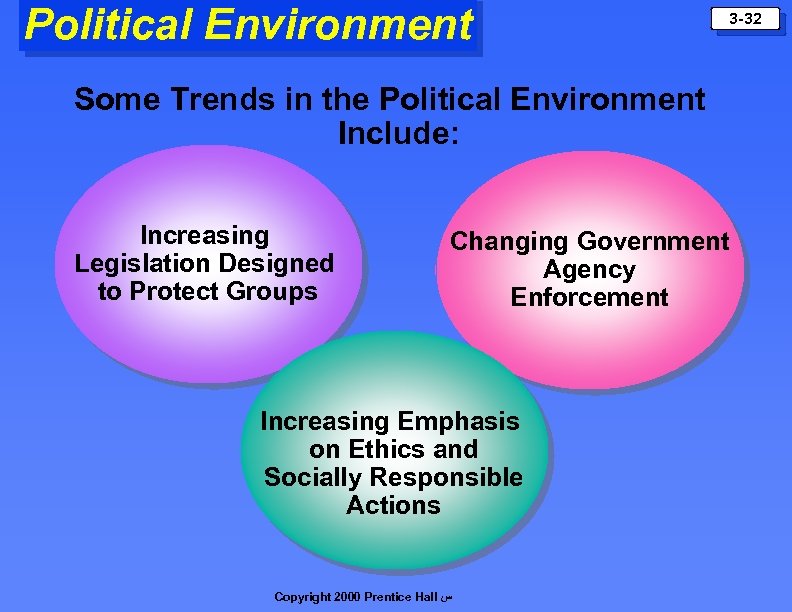 Political Environment 3 -32 Some Trends in the Political Environment Include: Increasing Legislation Designed