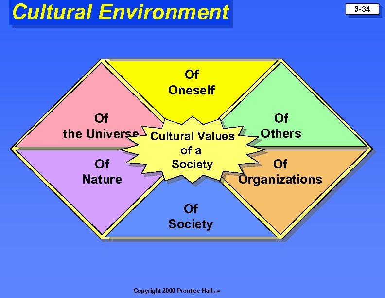 Cultural Environment 3 -34 Of Oneself Of the Universe Cultural Values Of Nature of