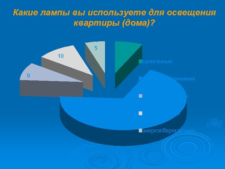 Какие лампы вы используете для освещения квартиры (дома)? 5 10 9 7 галогенные лампы