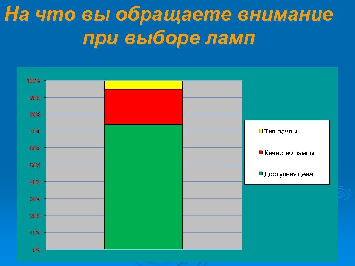 На что вы обращаете внимание при выборе ламп 
