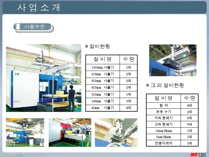 사업소개 사출부문 ▣ 설비현황 설비명 수량 1300 ton 사출기 1대 850 ton 사출기 2대