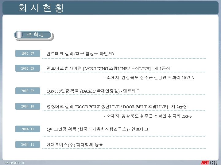 회사현황 연 혁-1 1995. 07 앤트테크 설립 (대구 달성군 하빈면) 2002. 03 앤트테크 회사이전