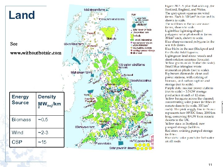 Land See www. withouthotair. com Energy Source Density MWavg/km 2 Biomass ~0. 5 Wind