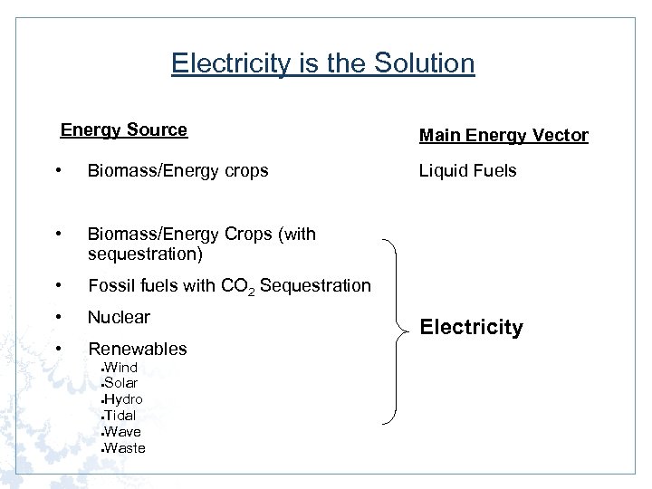 Electricity is the Solution Energy Source Main Energy Vector • Biomass/Energy crops Liquid Fuels