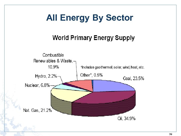 All Energy By Sector 39 