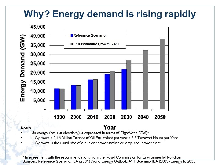 Why? Energy demand is rising rapidly Notes • All energy (not just electricity) is