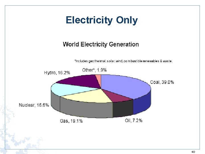 Electricity Only 40 