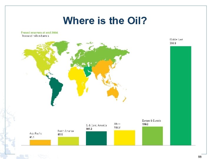 Where is the Oil? 56 