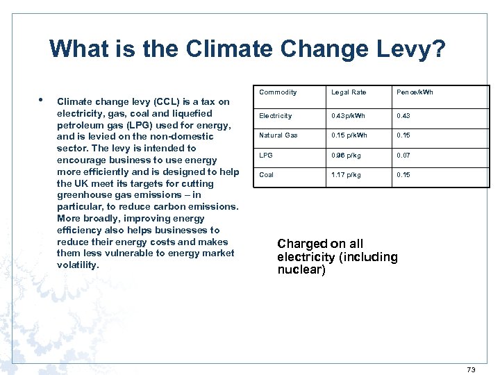 What is the Climate Change Levy? • Commodity Climate change levy (CCL) is a