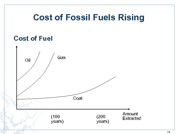 Cost of Fossil Fuels Rising Cost of Fuel Oil Gas Coal (100 years) (200