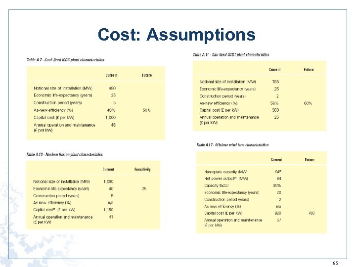 Cost: Assumptions 83 