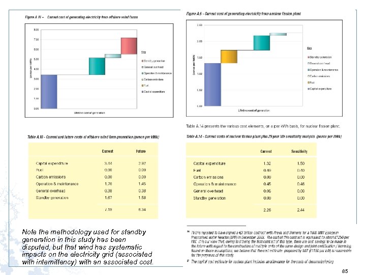 Note the methodology used for standby generation in this study has been disputed, but