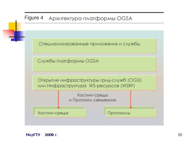 Мар. ГТУ 2008 г. 50 