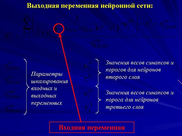 Выходная переменная нейронной сети: Параметры шкалирования входных и выходных переменных Значения весов синапсов и