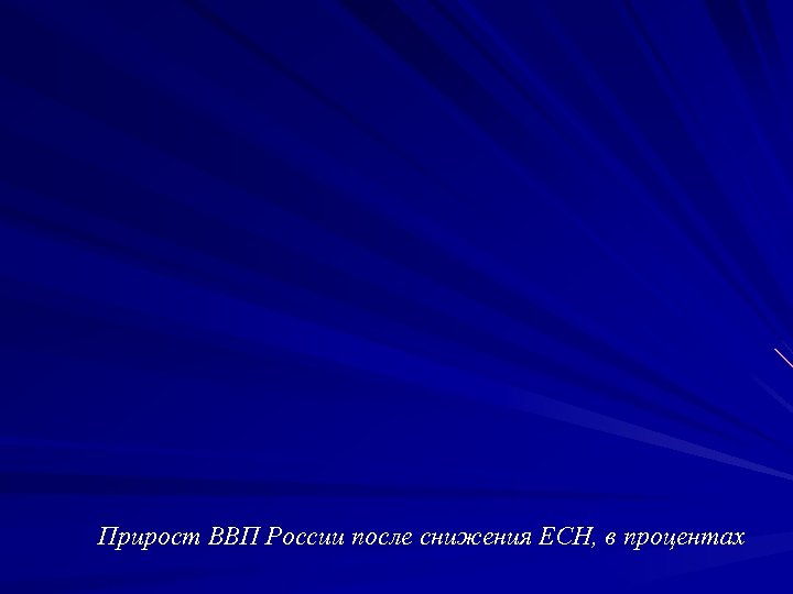 Прирост ВВП России после снижения ЕСН, в процентах 