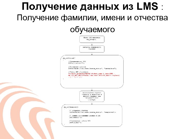 Получение фамилия. Получение данных.