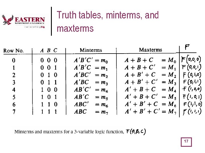 Truth tables, minterms, and maxterms 17 