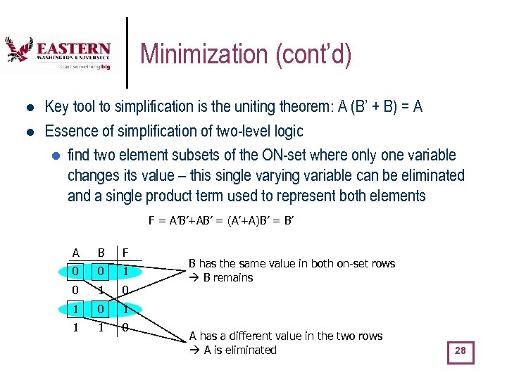 Minimization (cont’d) l l Key tool to simplification is the uniting theorem: A (B’