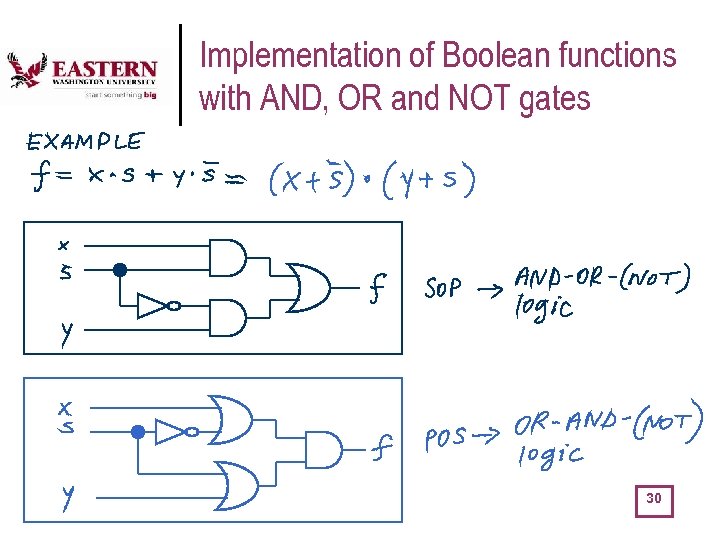 Implementation of Boolean functions with AND, OR and NOT gates 30 