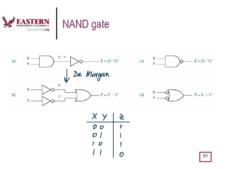 NAND gate 31 