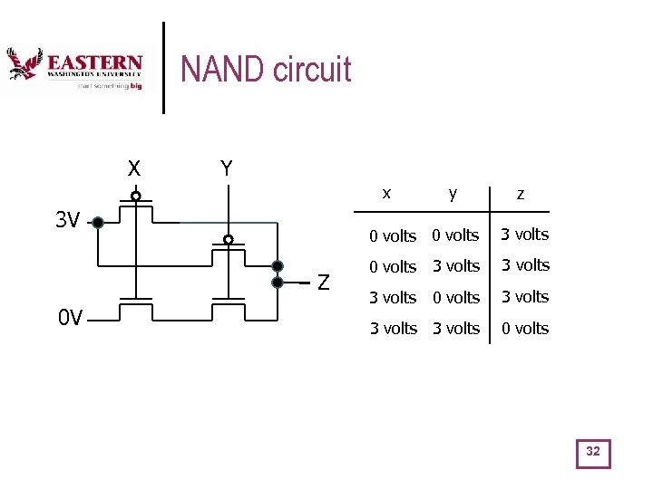 NAND circuit X Y x 3 V z 0 volts Z 0 V y