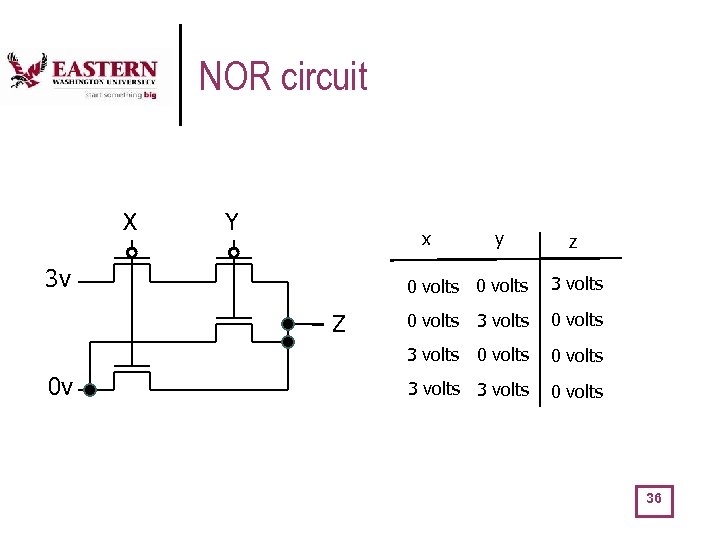 NOR circuit X Y x 3 v y z 0 volts 0 v 0