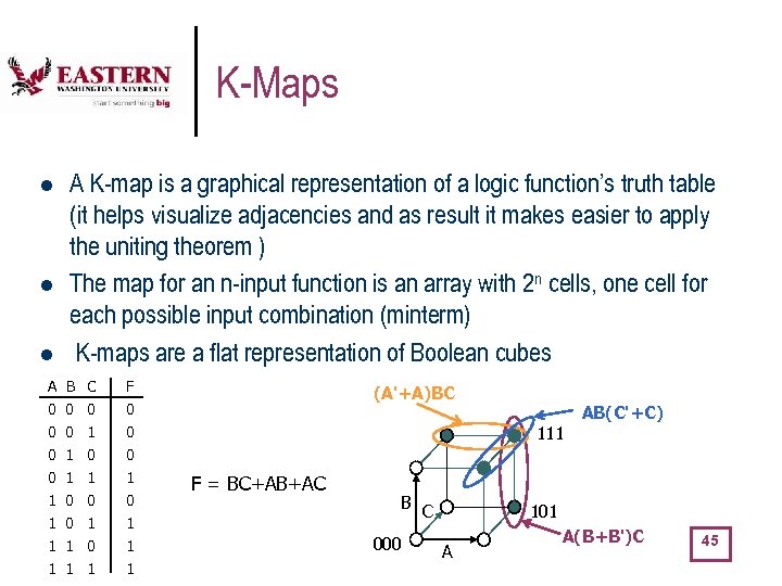 K-Maps l l l A K-map is a graphical representation of a logic function’s