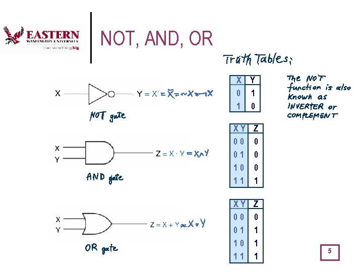 Digital Design Combinational Logic Principles Credits Slides adapted