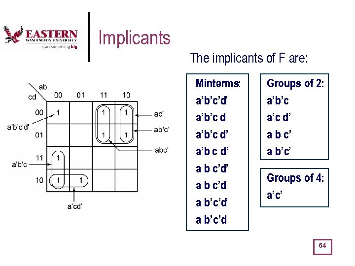 Implicants The implicants of F are: Minterms: a’b’c’d’ a’b’c d’ a’b c d’ a