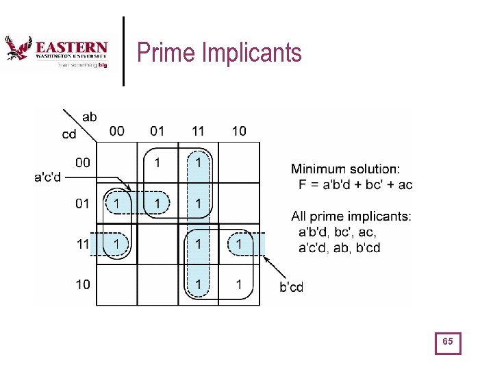 Prime Implicants 65 