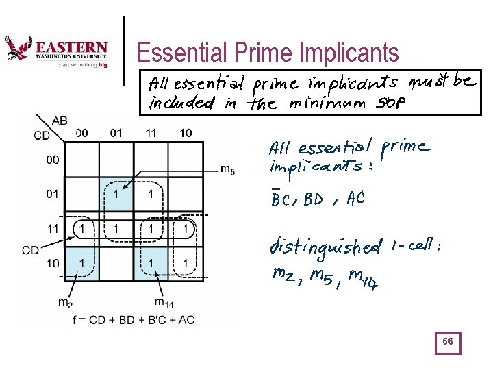 Essential Prime Implicants 66 