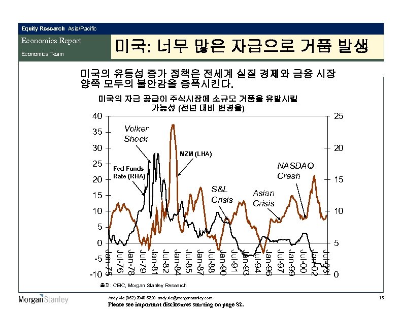 Equity Research Asia/Pacific Economics Report 미국: 너무 많은 자금으로 거품 발생 Economics Team 미국의