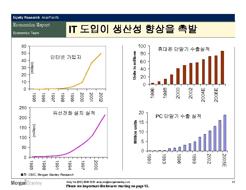 Equity Research Asia/Pacific Economics Report IT 도입이 생산성 향상을 촉발 Economics Team 100 50