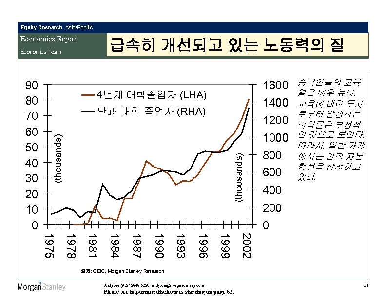 Equity Research Asia/Pacific Economics Report 급속히 개선되고 있는 노동력의 질 Economics Team 1600 1400
