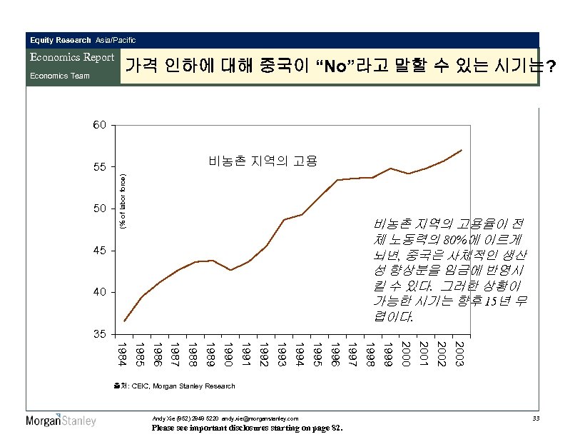 Equity Research Asia/Pacific Economics Report Economics Team 가격 인하에 대해 중국이 “No”라고 말할 수