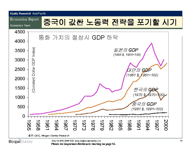 Equity Research Asia/Pacific Economics Report Economics Team 4500 통화 가치의 절상시 GDP 하락 3000
