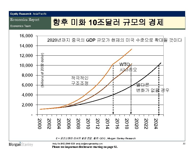 Equity Research Asia/Pacific Economics Report 향후 미화 10조달러 규모의 경제 Economics Team 16, 000