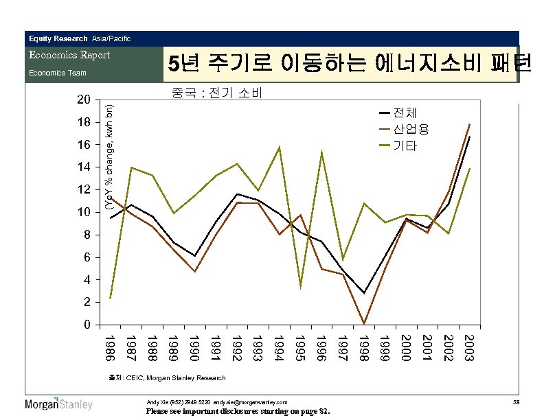 Equity Research Asia/Pacific Economics Report 5년 주기로 이동하는 에너지소비 패턴 Economics Team 18 16
