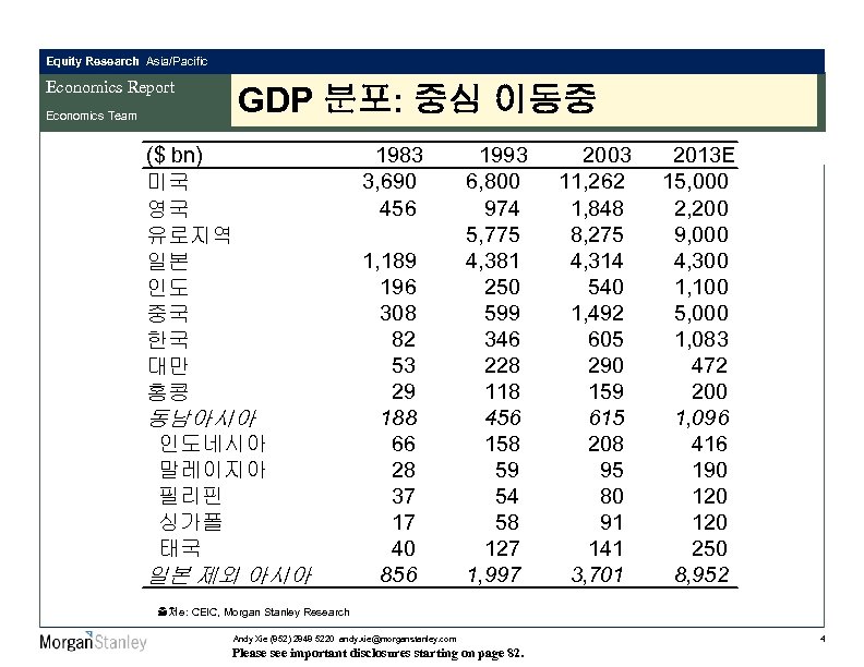 Equity Research Asia/Pacific Economics Report GDP 분포: 중심 이동중 Economics Team ($ bn) 미국