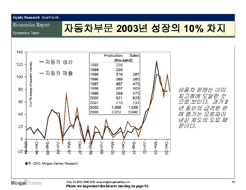 Equity Research Asia/Pacific Economics Report 자동차부문 2003년 성장의 10% 차지 Economics Team 140 자동차