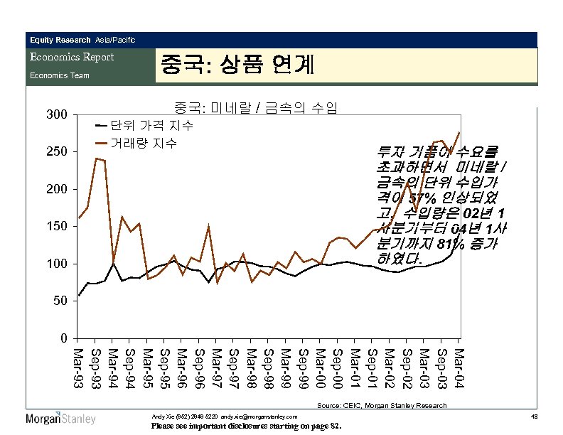 Equity Research Asia/Pacific Economics Report Economics Team 300 250 중국: 상품 연계 중국: 미네랄