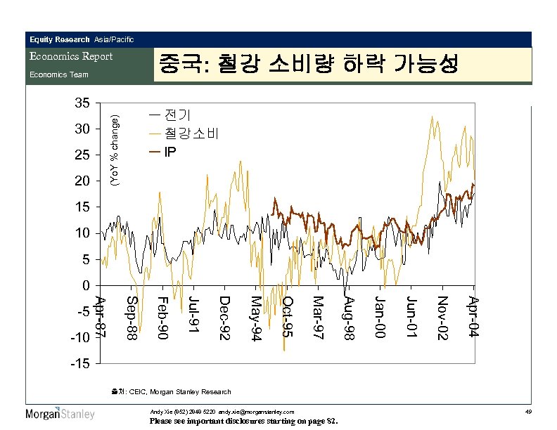 Equity Research Asia/Pacific Economics Report 중국: 철강 소비량 하락 가능성 Economics Team 35 (Yo.