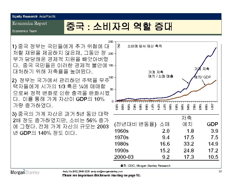 Equity Research Asia/Pacific Economics Report Economics Team 중국 : 소비자의 역할 증대 250 (%)