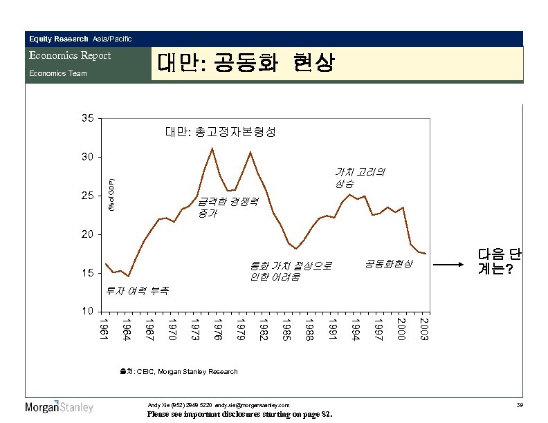Equity Research Asia/Pacific Economics Report 대만: 공동화 현상 Economics Team 35 대만: 총고정자본형성 30