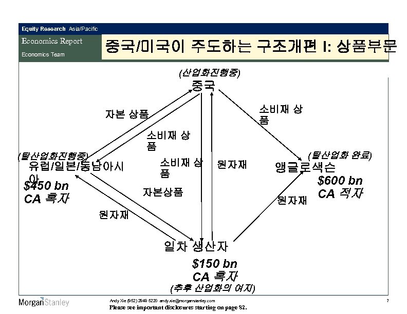 Equity Research Asia/Pacific Economics Report Economics Team 중국/미국이 주도하는 구조개편 I: 상품부문 (산업화진행중) 중국