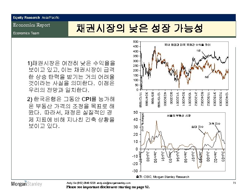 Equity Research Asia/Pacific Economics Report Economics Team 채권시장의 낮은 성장 가능성 500 국내 채권과